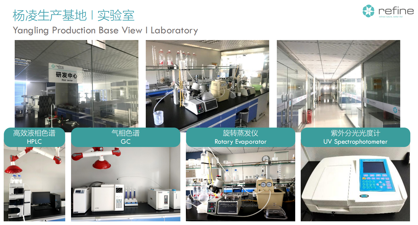 Factory and Lab Testing Capacity