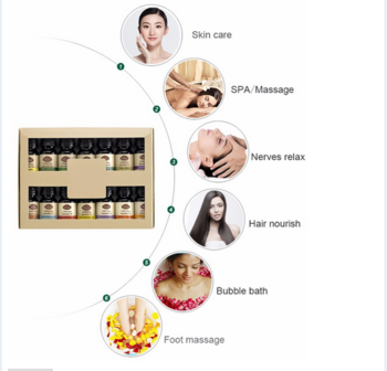 Effect Demonstration Diagram
