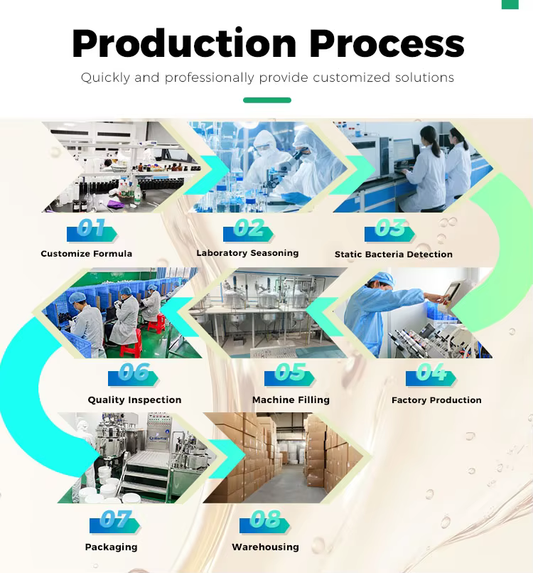 Production Line