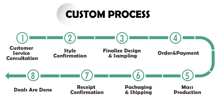 Customization Capabilities