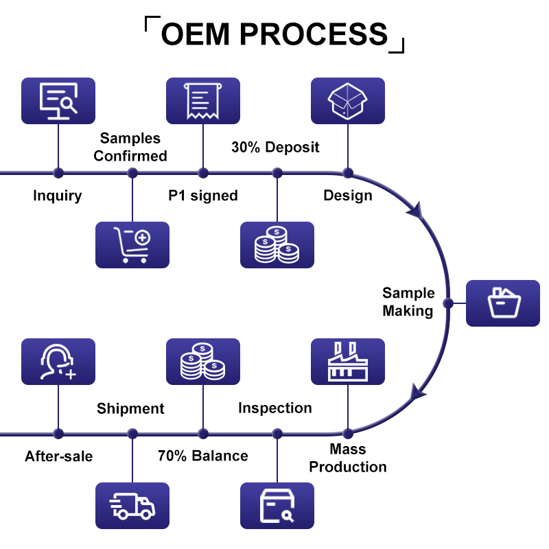 OEM Service Flow