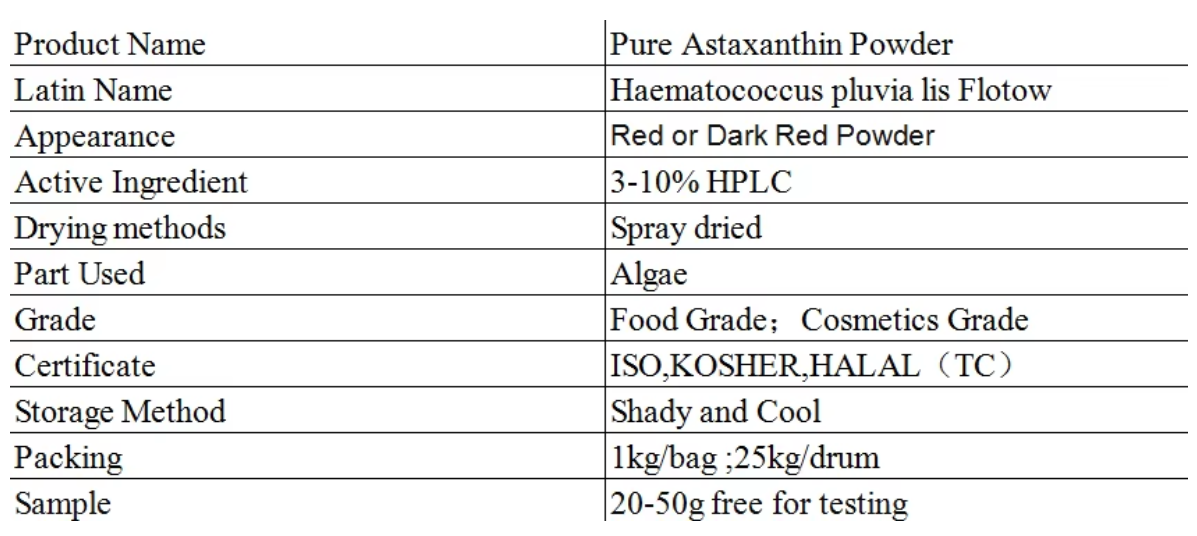 Supplement Product Line