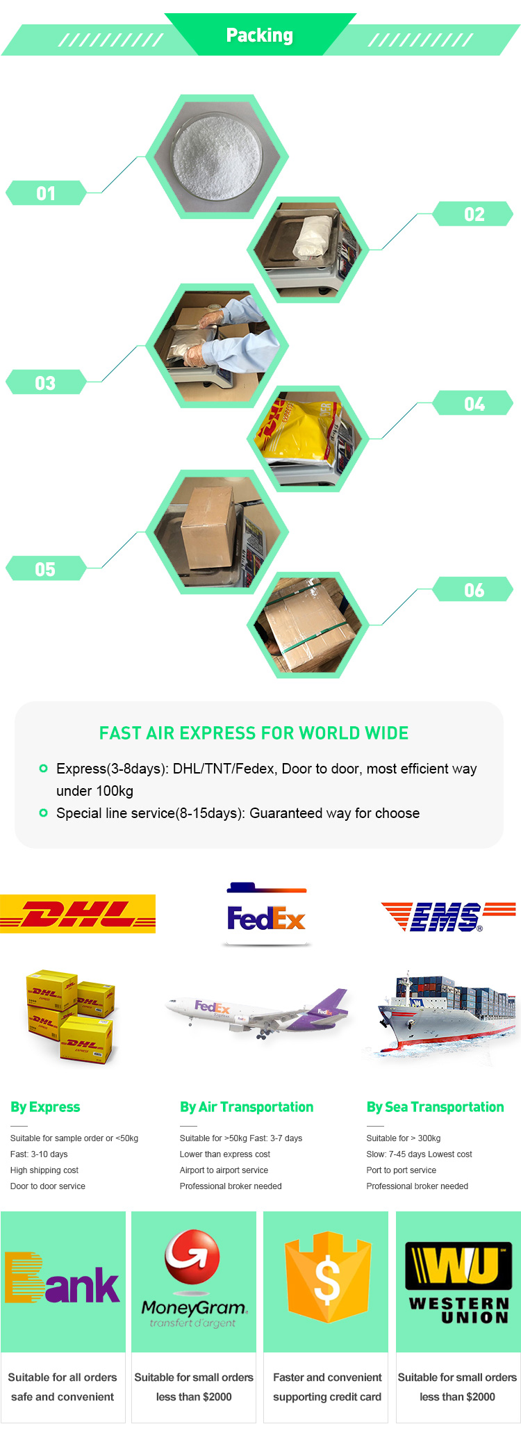 Packing and Delivery