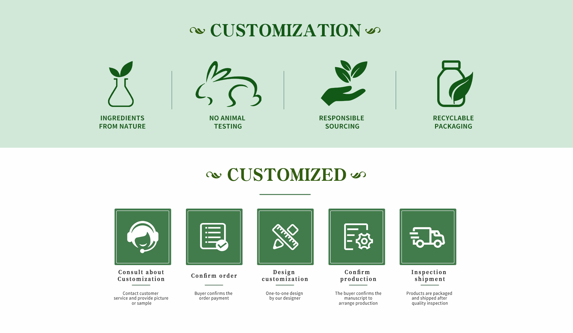 Custom Formulation Support