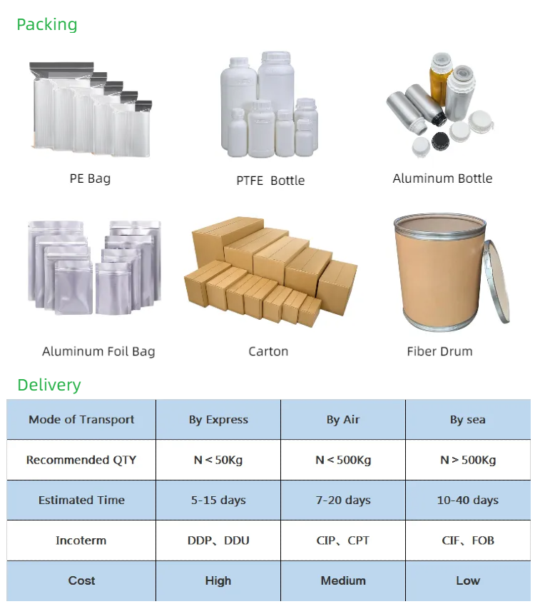 Product Packaging Details