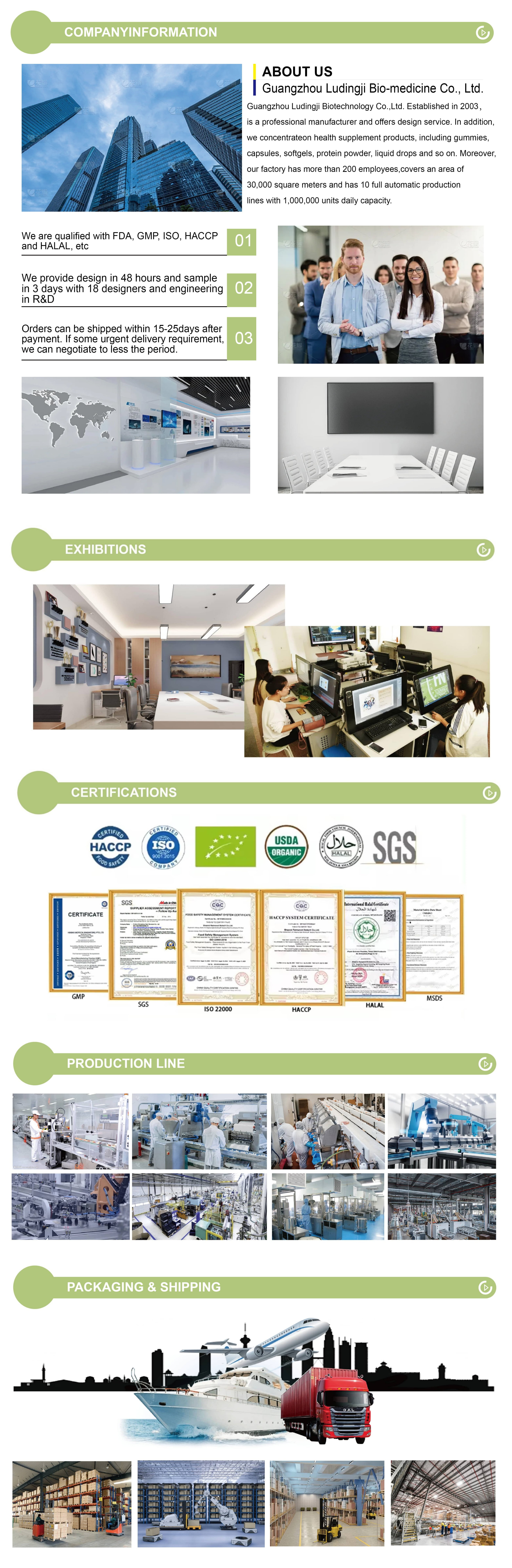 Company Profile View