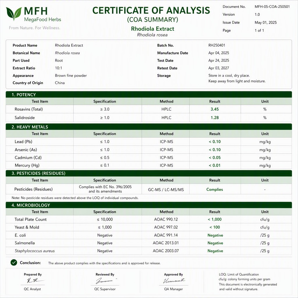 Factory Supply Rhodiola Rosea Root Extract 3% Rosavins 1% Salidroside HPLC Food Grade Powder