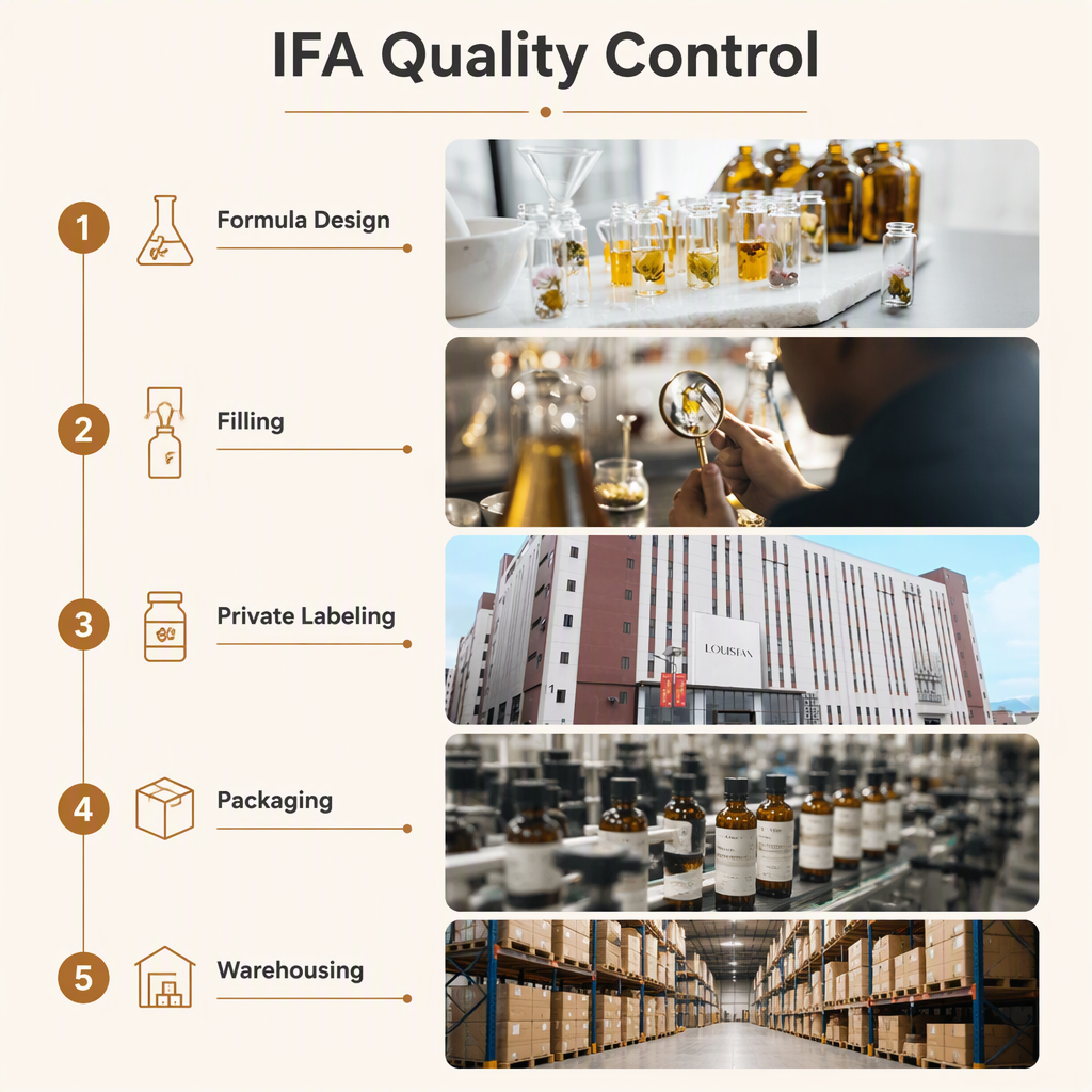 Essential Oil Extraction and Refinement Process