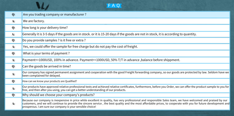Quality Certification and FAQ